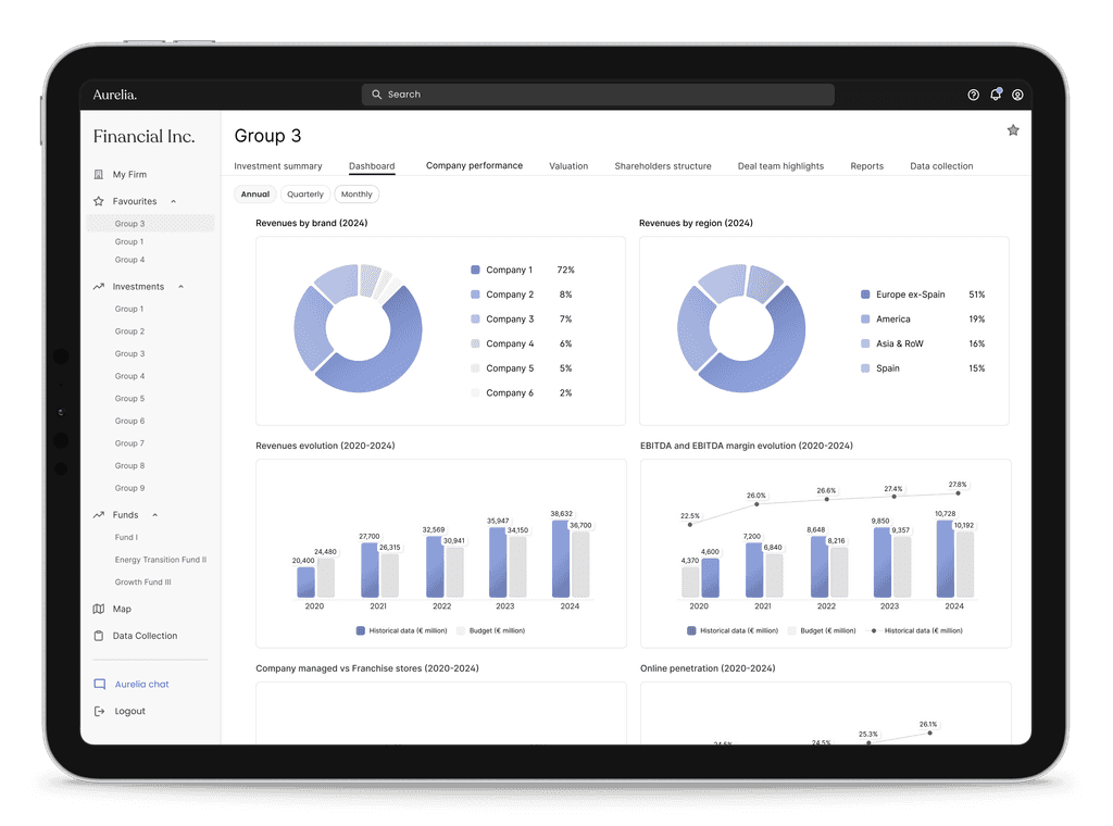 Aurelia Dashboard