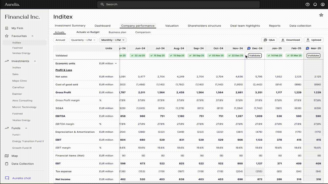 Data collection visualization