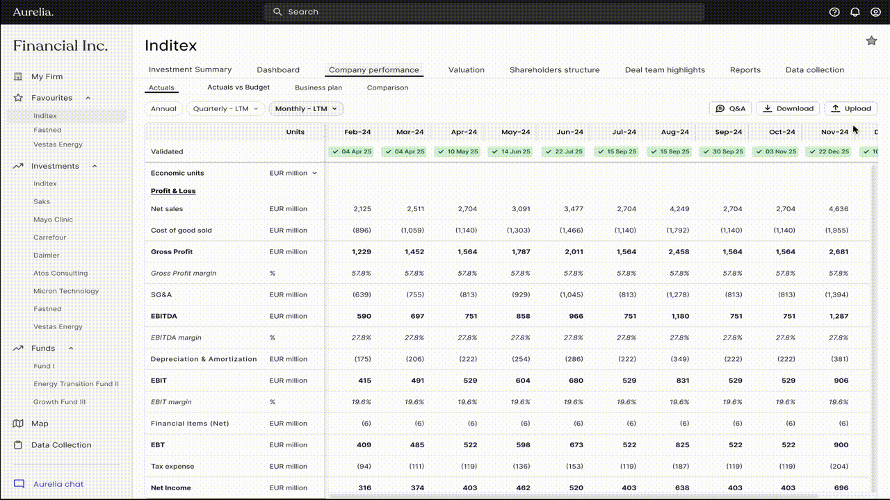 Data collection visualization